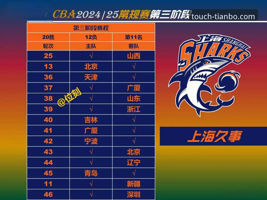 上海男篮十二连胜背后的战术体系与数据深度解析